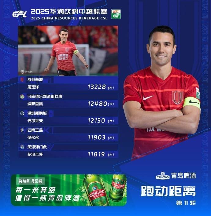 中超联赛第11轮最佳门将评选结果公布