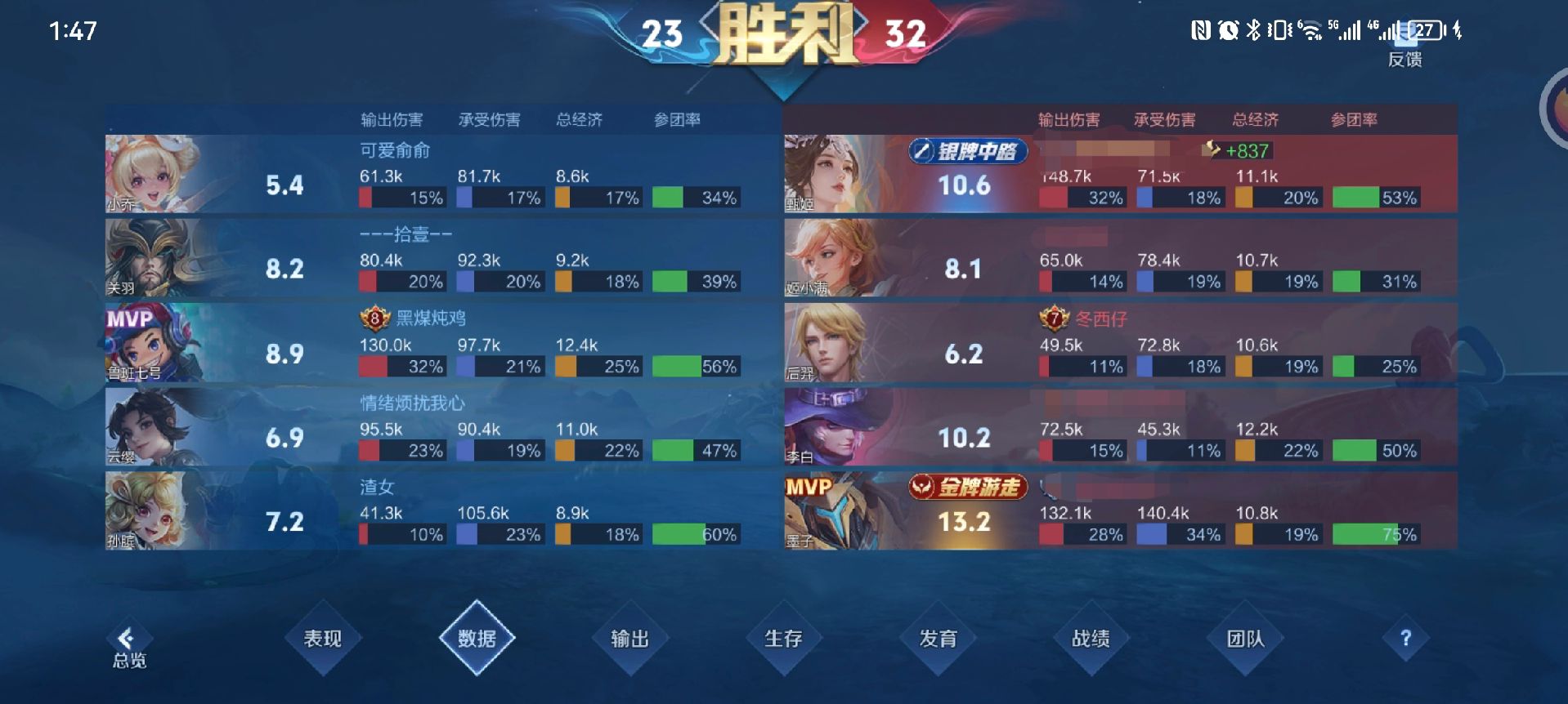 我队友呢？Bdd战绩9-4，四位队友合计0-21，BDD真尽力了？的简单介绍