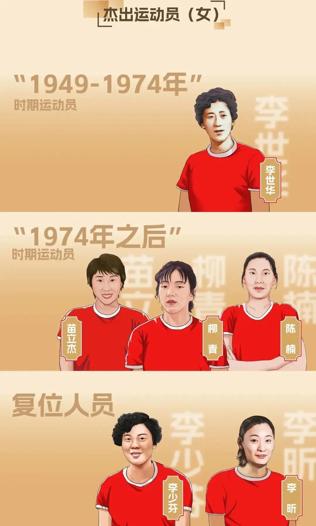 包含苗立杰成第四位入选FIBA名人堂的中国球员的词条