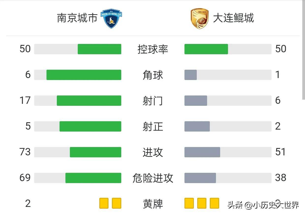 中甲最新积分战报：大连鲲城逆袭，广州豹倒下，南京城市险胜