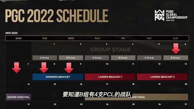 关于在四粉眼中pcl＞pgs＞pgc的信息