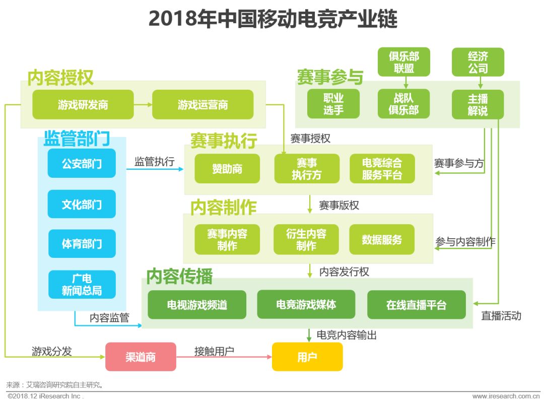熊猫体育-包含中国电竞产业报告发布：上海办赛优势明显，中国电竞出海升级的词条