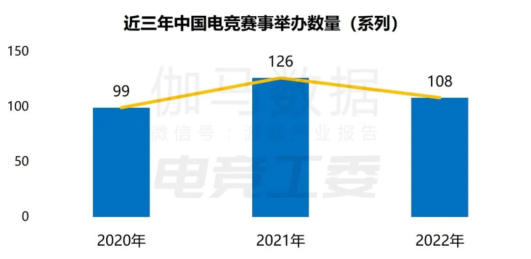 包含中国电竞产业报告发布：上海办赛优势明显，中国电竞出海升级的词条
