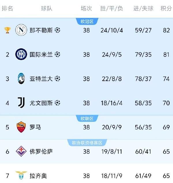 熊猫体育全站-关于世俱杯夺冠赔率:曼城全胜登顶大巴黎皇马紧追的信息