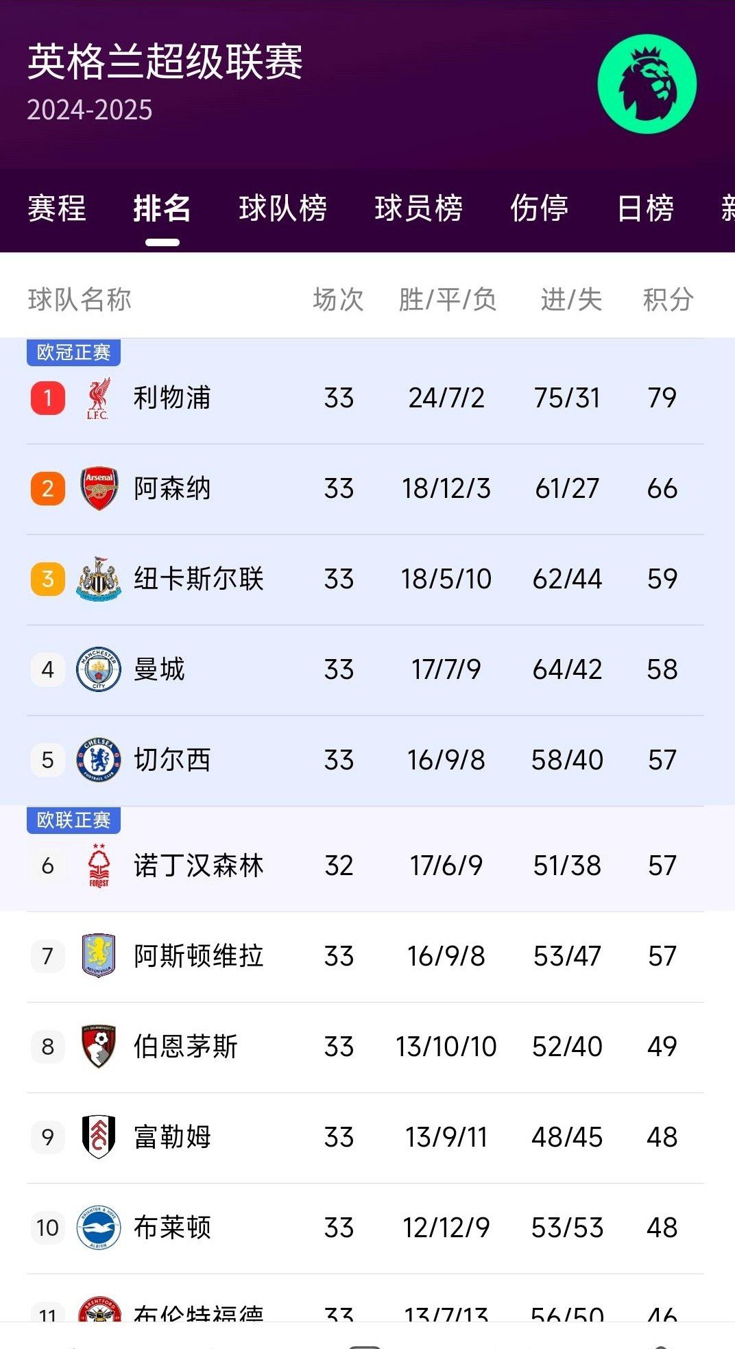 熊猫体育app-利物浦血拼告捷，领跑积分榜胜势喜人