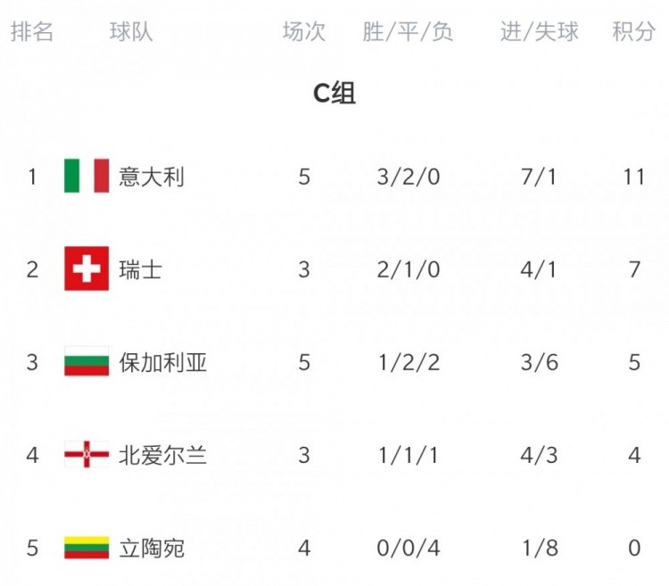熊猫体育app-关于瑞士主场战胜立陶宛，小组积分保持领先的信息