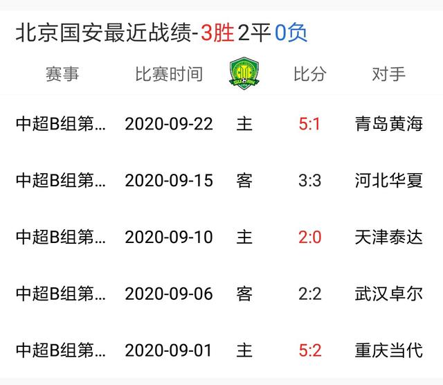 熊猫体育官网-关于上港客场-击败永昌，继续领跑积分榜的信息